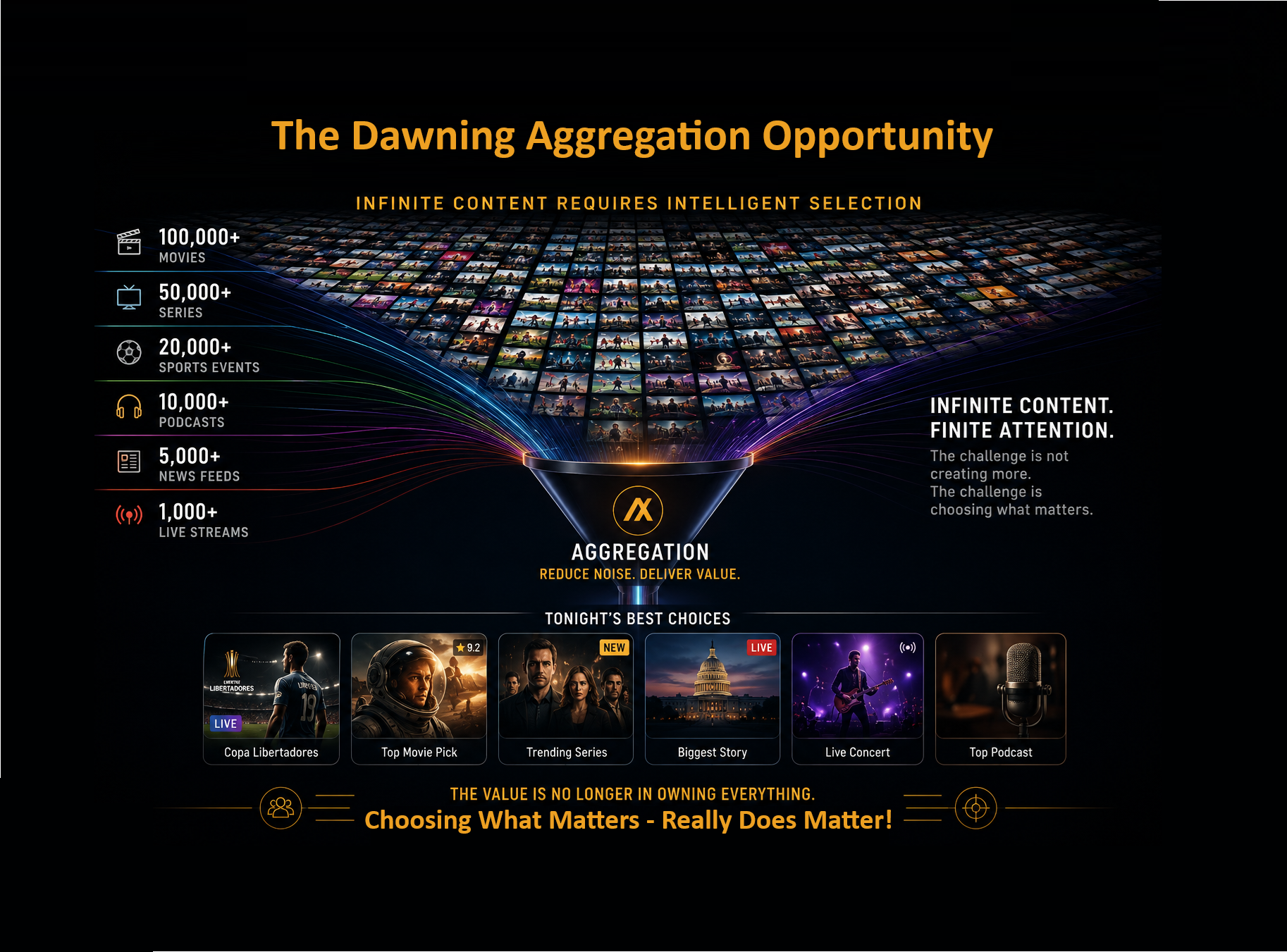 Aggregation funnel bringing a large media catalog into a focused set of viewing choices