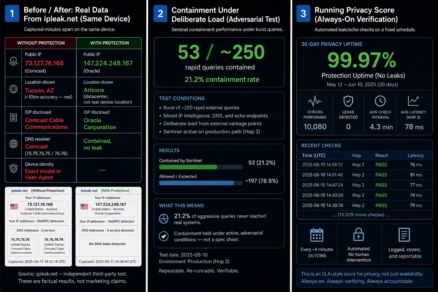 Citadel privacy evidence dashboard comparison
