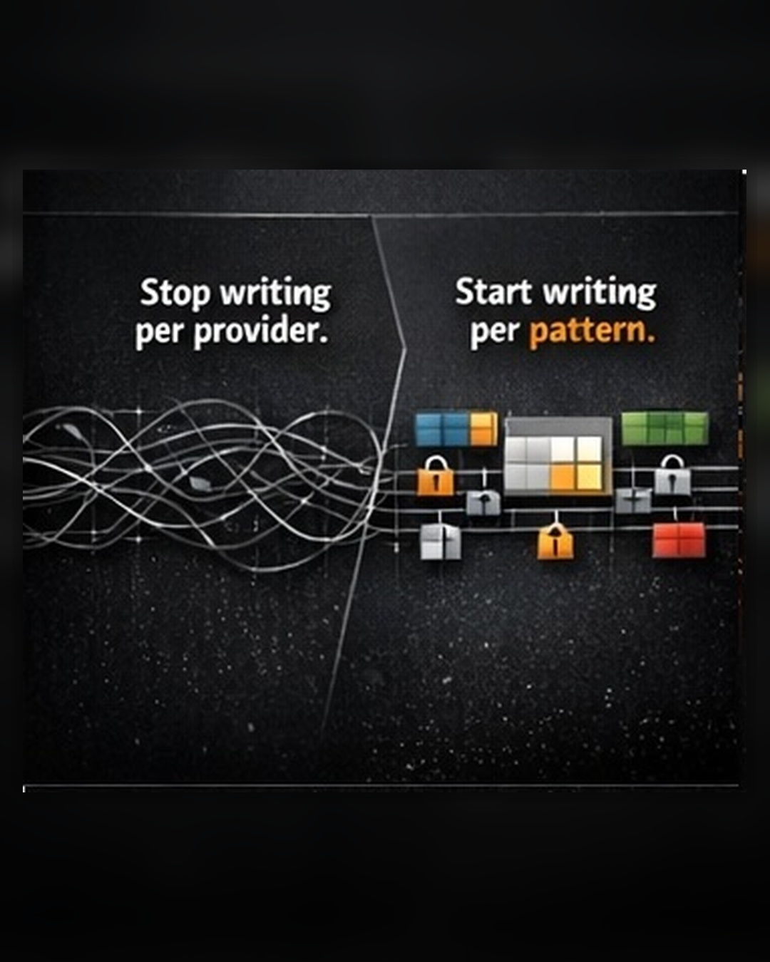 Diagram contrasting tangled provider-specific logic with organized reusable patterns